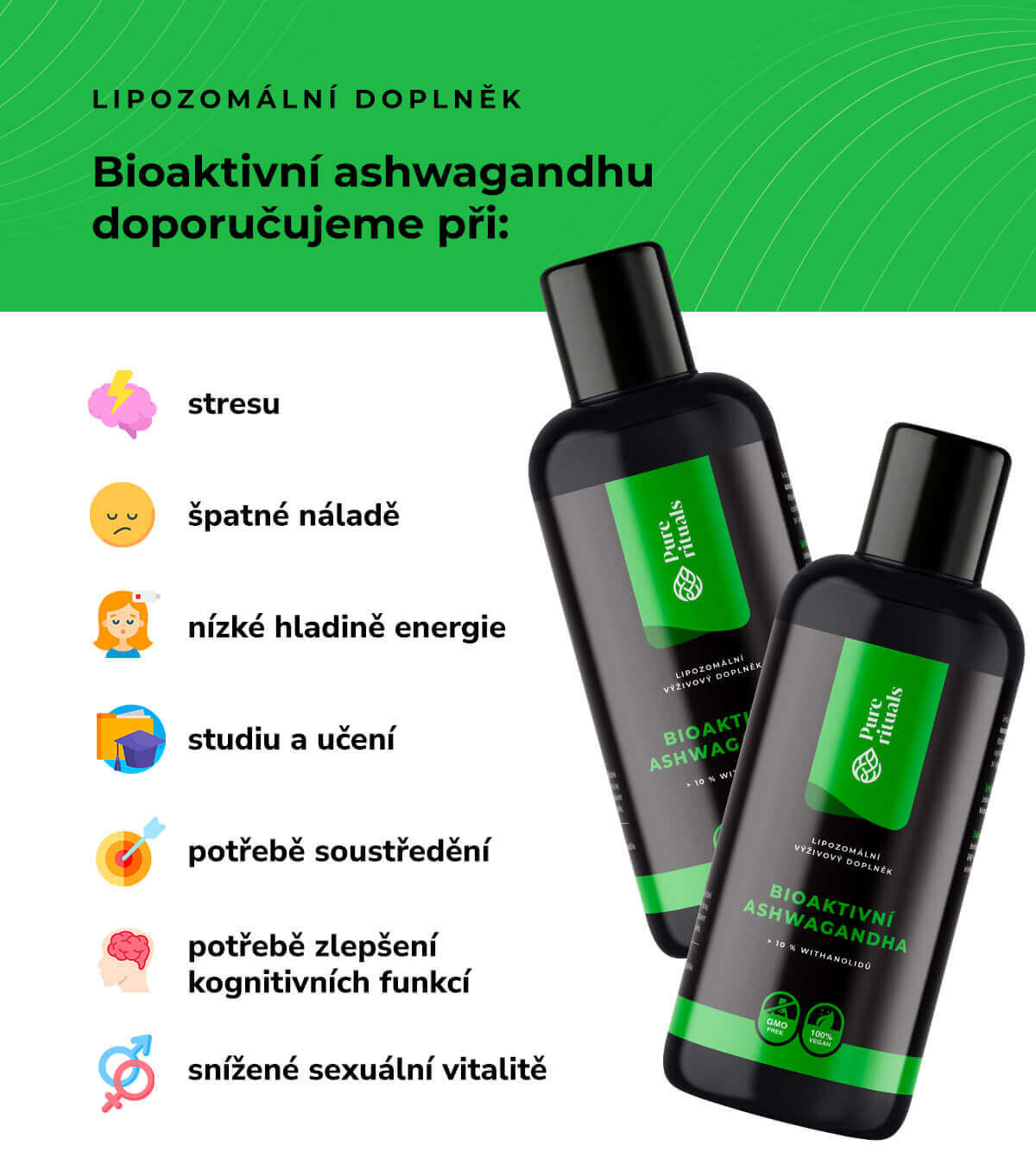 purerituals_ashwagandha_infografika_dorporucujeme (1)